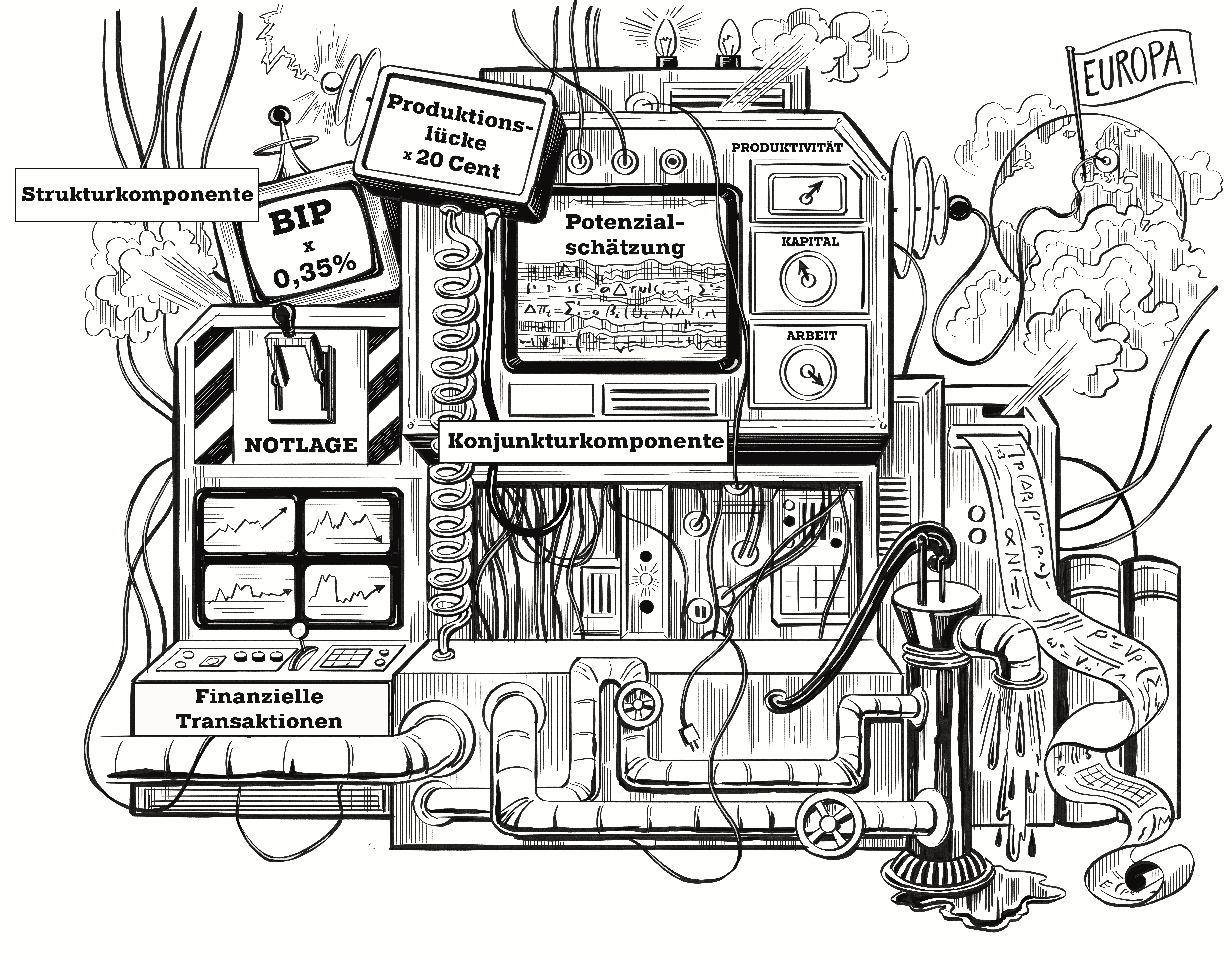 Zeichnung: Technopolitischer Apparat